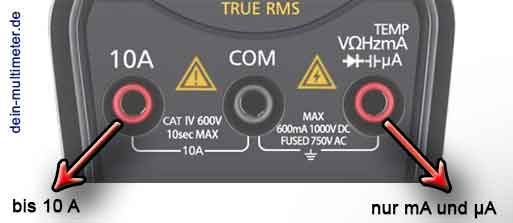 Multimeter Anschlüsse